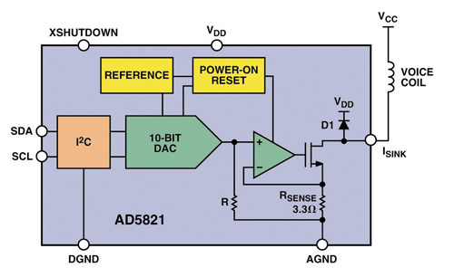 Lens drivers propel high-res cell phone cameras