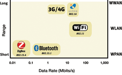 ZigBee helps light the future