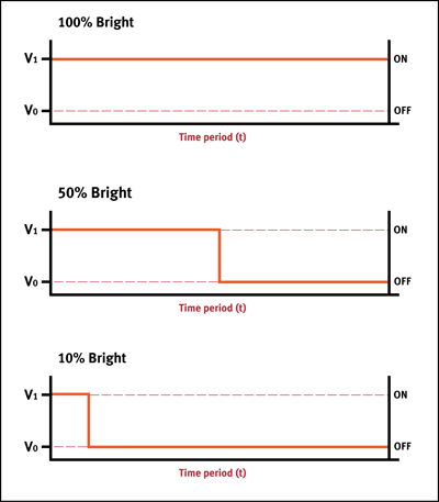 ZigBee helps light the future