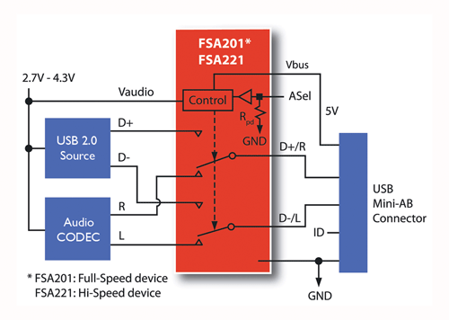 From USB2.0 and audio switches to multimedia