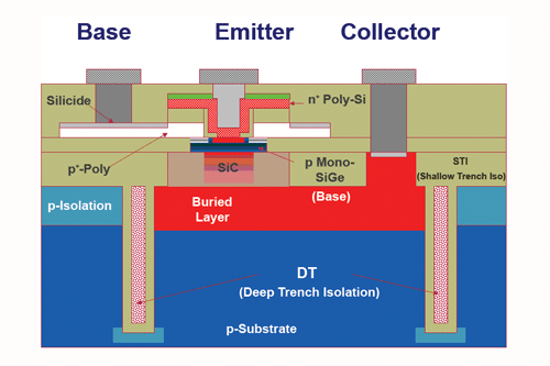 Ultra-LNAs for WLAN apps