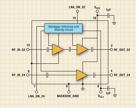 Ultra-LNAs for WLAN apps