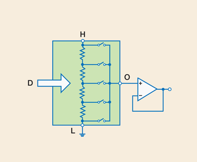 DAC or digital pot?