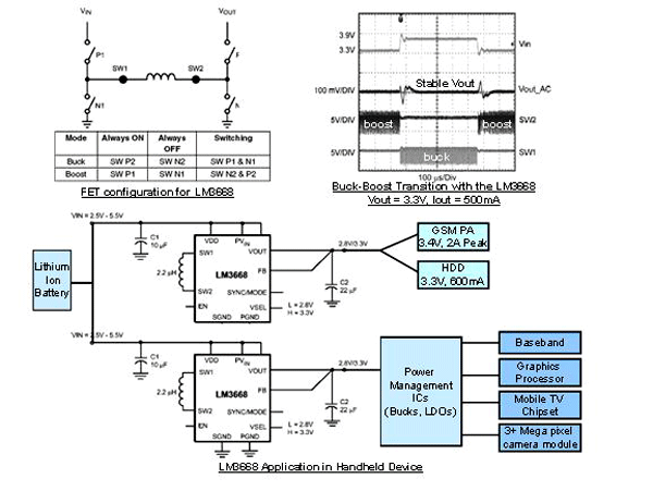 Enabling multimedia in next generation handhelds