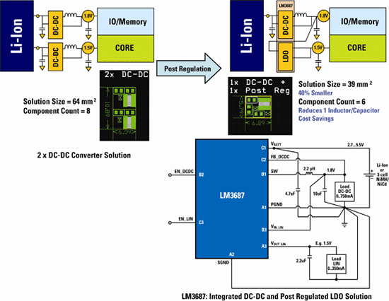 Enabling multimedia in next generation handhelds