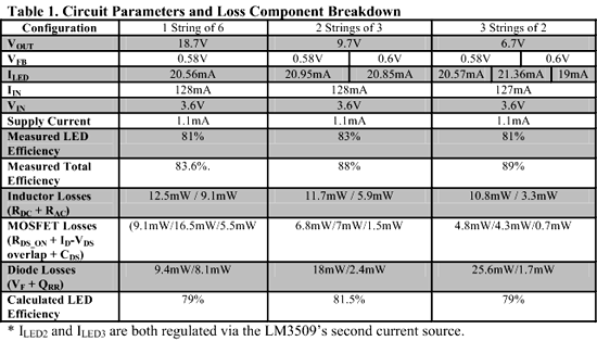 Series or parallel LEDs in white-LED backlighting