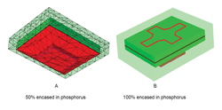 Simulation technique for optimizing white-LED design