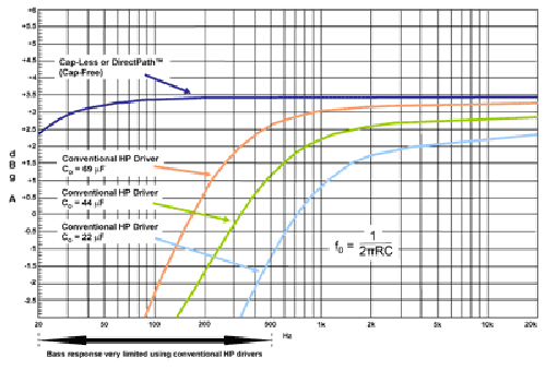 Audio-pedia: Understanding audio jargon, terminology