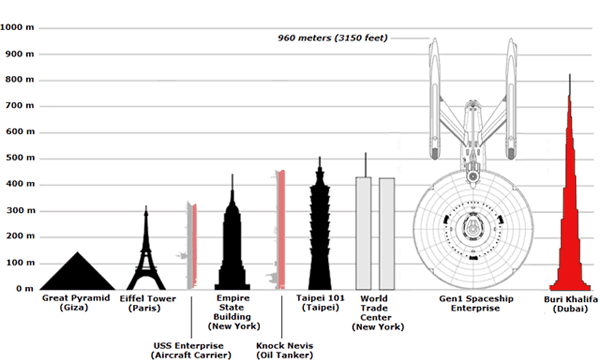 How to build a fully functional Star Trek Starship Enterprise in 20 years