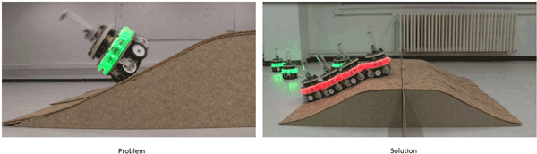 Quadrotor drone directs swarm robots