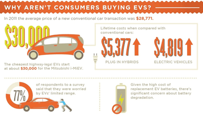 Will the electric vehicle change the world?