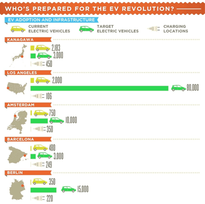 Will the electric vehicle change the world?