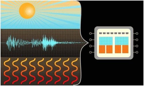 Researchers create battery-free chip that draws power from light, heat, and vibration