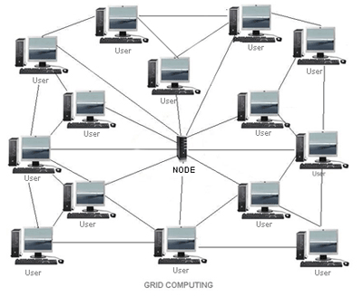 Cloud computing vs grid computing