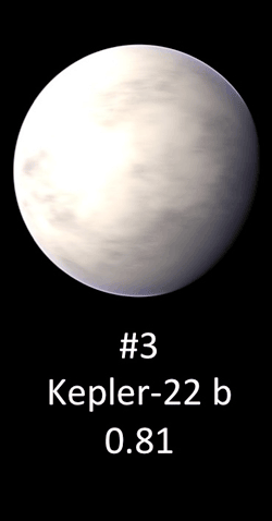 List of Most Habitable Planets Grows to Five