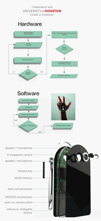 Students create device that translates sign language