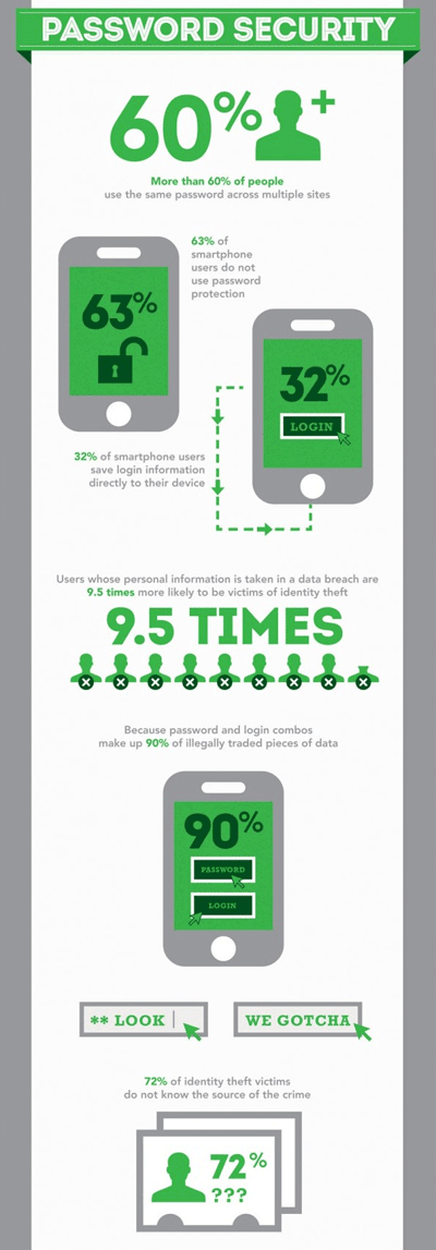 Startling numbers show password theft on the rise