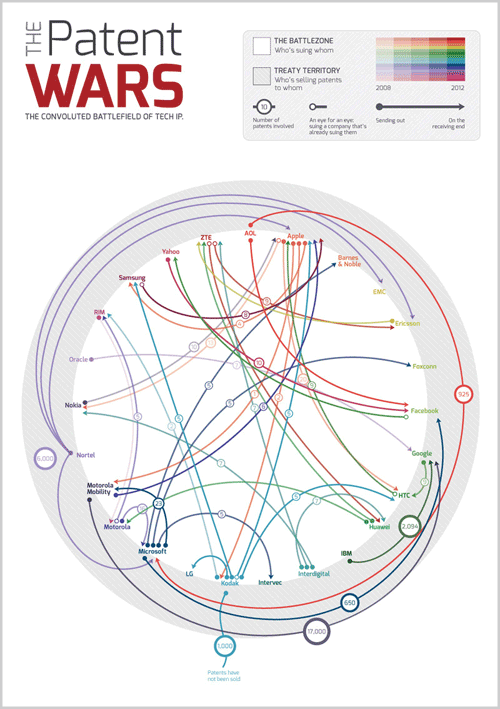 The Patent Wars: Infographic confirms that everyone in the tech world is way too sue-happy