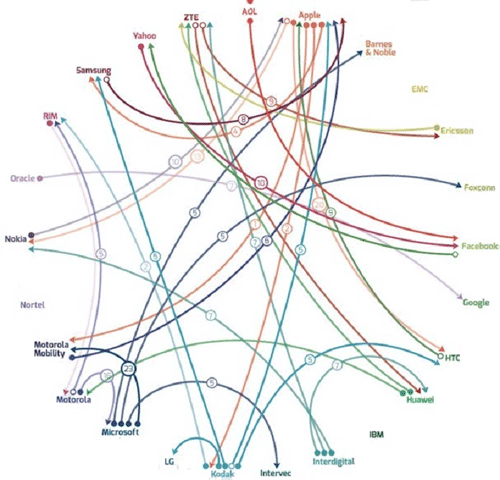 The Patent Wars: Infographic confirms that everyone in the tech world is way too sue-happy