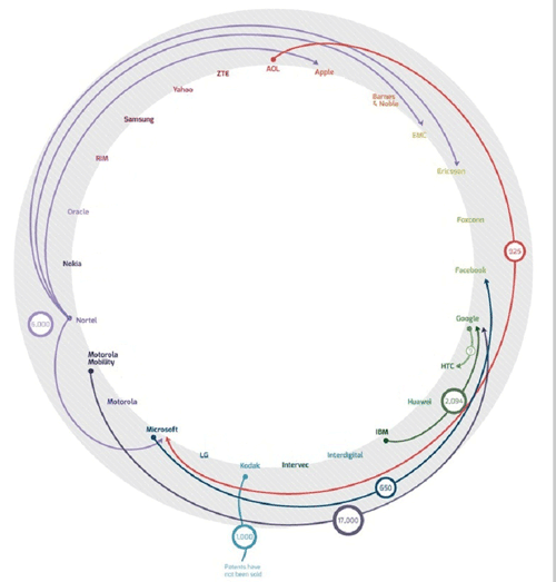 The Patent Wars: Infographic confirms that everyone in the tech world is way too sue-happy