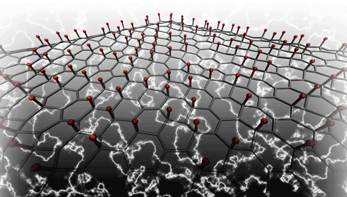 Nanotech breakthrough: engineers develop piezoelectric graphene