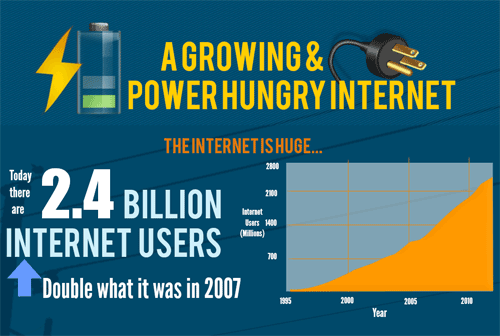 How much power does it take to keep the Internet running?