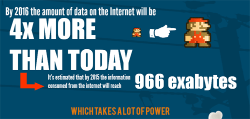 How much power does it take to keep the Internet running?