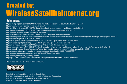 How much power does it take to keep the Internet running?