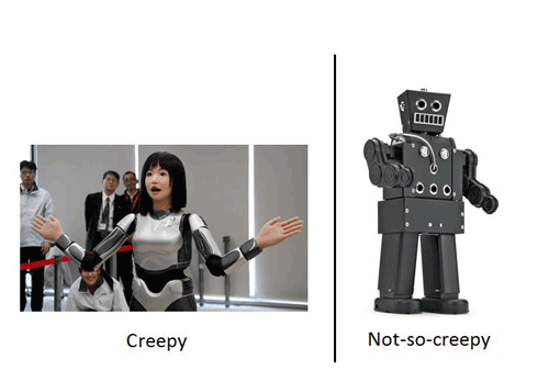 Robot with facial animation engine creates lifelike expressions