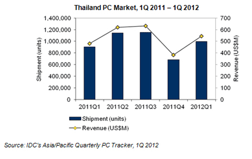 Why Electronic Products is going to Thailand