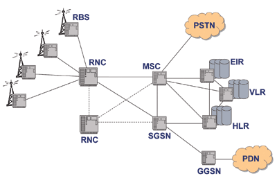 ATCA/MicroTCA chassis systems for networking