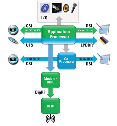 Today’s computing landscape