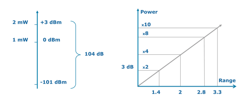 Remote controls using ZigBee RF4CE