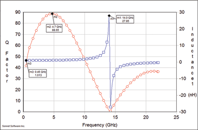 Multilayer organic inductors aid RF design