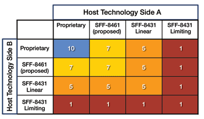 Active copper cables for 10-Gbit data rates