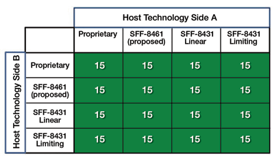 Active copper cables for 10-Gbit data rates