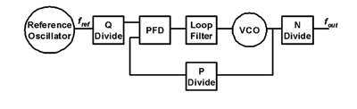 Common-sense frequency synthesis