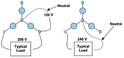 Boosting data center system energy efficiency