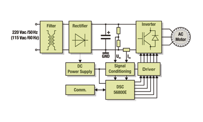 Sensorless AC motor control improves efficiency