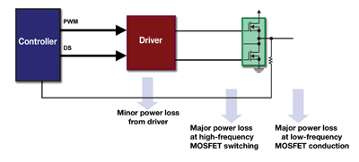 Dc/dc converter efficiency revisited