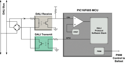 Communication protocols for lighting control