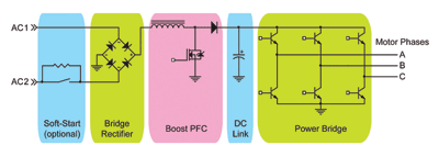 Motor app gains efficiency with electronic control