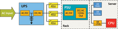 New power semiconductors cut data center energy