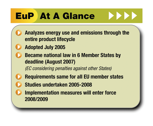 European ecodesign rules and related legislation