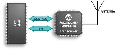 Communication protocols for lighting control