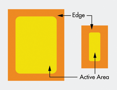 Selecting HV MOSFETs for energy savings