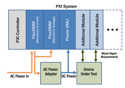 Measure inefficiencies accurately, then fix them