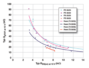 Dc/dc converter efficiency revisited