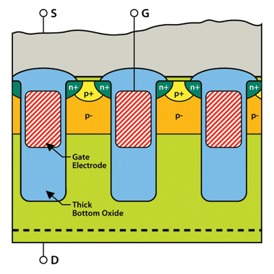 New power semiconductors cut data center energy