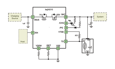 Solar chargers for lithium-ion batteries